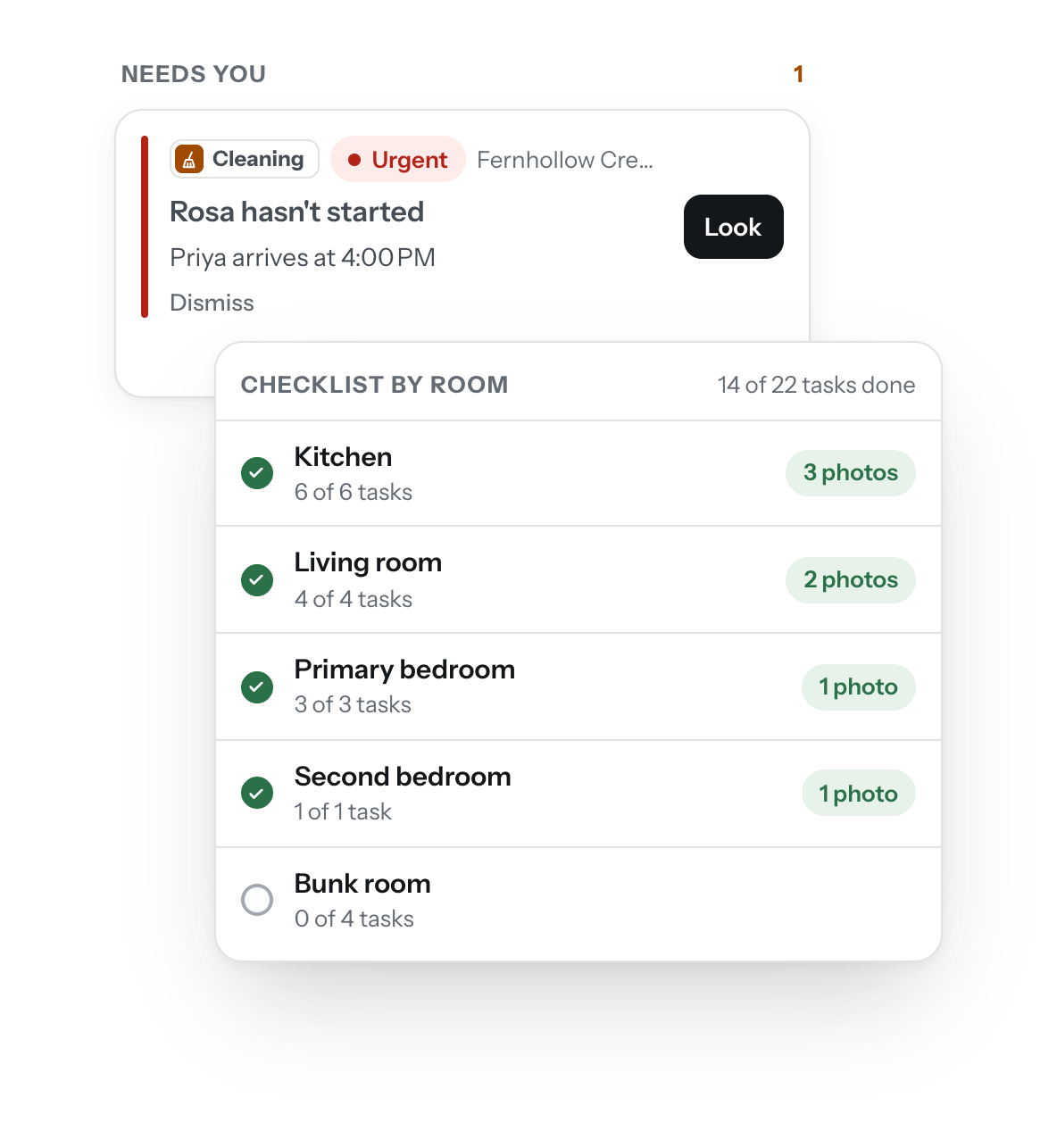 A Needs you row in AutoBnB: Rosa hasn't started at Fernhollow Creek Cottage and Priya arrives at 4:00 PM. In front, the clean's checklist by room, 14 of 22 tasks done, with photos for each finished room.