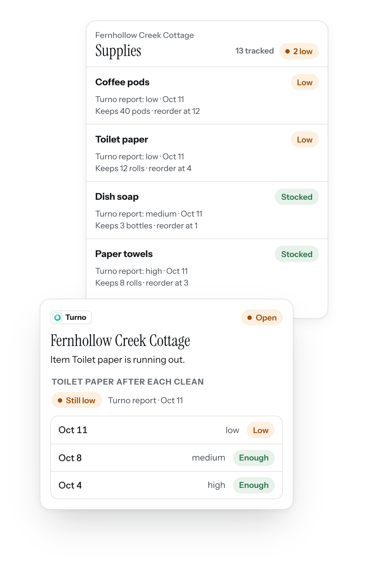 Fernhollow Creek Cottage's supplies, 2 low: coffee pods and toilet paper low, dish soap and paper towels stocked, each from Turno's report after the Oct 11 clean. In front, a Turno issue, “Item Toilet paper is running out.”, still low, with toilet paper's level after each clean.