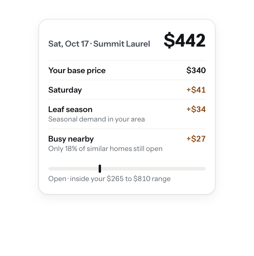 Saturday, October 17 at Summit Laurel priced at $442: a $340 base price plus Saturday, leaf season and busy-nearby steps, inside a $265 to $810 range.